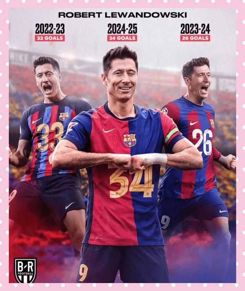 开云中国-莱万多夫斯基连续五场比赛得分超过领先优势明显，SKT不断突破！-开云中国